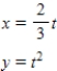 Select the curve represented by the parametric equations. ​   ​ ​ A) ​   B) ​   C) ​   D) ​   E) ​  