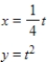 Eliminate the parameter and write the corresponding rectangular equation whose graph represents the curve. ​   ​ A)    B)    C)    D)    E)   