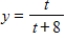 Eliminate the parameter and write the corresponding rectangular equation whose graph represents the curve. ​     ​ A)    B)    C)    D)    E)   