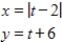 Select the curve represented by the parametric equations. ​   ​ A) ​   B) ​   ​ C) ​   D) ​   E) ​  