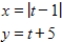 Eliminate the parameter and write the corresponding rectangular equation whose graph represents the curve. ​   ​ A)    B)    C)    D)    E)   