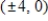 Find the standard form of the equation of the hyperbola with the given characteristics and center at the origin. ​ Vertices:   ; foci:   ​ A)    B)    C)    D)    E)   
