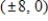 Find the standard form of the equation of the hyperbola with the given characteristics and center at the origin. ​ Vertices:   ; foci:   ​ A)    B)    C)    D)    E)   