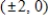 Find the standard form of the equation of the hyperbola with the given characteristics and center at the origin. ​ Vertices:   ; asymptotes:   ​ A)    B)    C)    D)    E)   