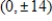 Find the standard form of the equation of the hyperbola with the given characteristics and center at the origin. ​ Vertices:   ; asymptotes:   ​ A)    B)    C)    D)    E)   