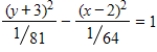 Select the correct graph of the following equations of the hyperbola and find the center of the hyperbola. ​   ​ A) Center: (2, - 3)    B) Center: (0, 0)    C) Center: (2, - 3)    D) Center: (0, 0)    ​ E) Center: (2, - 3)   