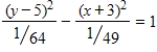 Select the correct graph of the following equations of the hyperbola and find the center of the hyperbola. ​   ​ A) Center: (-3, 5)  ​   B) Center: (0, 0)    ​ C) Center: (3, - 5)    D) Center: (0, 0)    E) Center: (3, 5)   