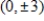 Find the standard form of the equation of the hyperbola with the given characteristics. vertices:   foci:   A)    B)    C)    D)    E)   