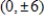 Find the standard form of the equation of the hyperbola with the given characteristics. vertices:   foci:   A)    B)    C)    D)    E)   