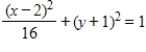 Select the graph for following equation. ​   ​ A) ​   B) ​   C) ​   D) ​   E) ​  