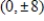 Find the standard form of the equation of the ellipse with the given characteristics and center at the origin. ​ Vertices:   ; Foci:   ​ A)    B)    C)    D)    E)   