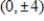 Find the standard form of the equation of the ellipse with the given characteristics and center at the origin. ​ Vertices:   ; Foci:   ​ A)    B)    C)    D)    E)   