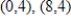 Find the standard form of the equation of the ellipse with the given characteristics. ​ Vertices:   ; minor axis of length 10. ​ A)    B)    C)    D)    E)   
