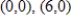 Find the standard form of the equation of the ellipse with the given characteristics. ​ Foci:   ; major axis of length 10. ​ A)    B)    C)    D)    E)   