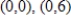 Find the standard form of the equation of the ellipse with the given characteristics. ​ Foci:   ; major axis of length 12. ​ A)    B)    C)    D)    E)   