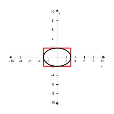 An elliptical stained-glass insert is to be fitted in a 6ft by 4 ft rectangular opening (see figure) .Using the coordinate system shown, find an equation for the ellipse. ​   ​ A)    B)    C)    D)    E)   