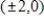 Find the standard form of the equation of the ellipse with the following characteristics. ​ Foci:   , major axis of length: 22 ​ ​ A)    B)    C)    D)    E)   