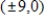Find the standard form of the equation of the ellipse with vertices   and eccentricity   . A)    B)    C)    D)    E)   