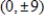 Find the standard form of the equation of the ellipse with vertices   and eccentricity   . A)    B)    C)    D)    E)   