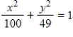 Find the center and vertices which located on the major axis of the ellipse from given equation and select its graph. ​   ​ A) Center: (0,0)  Vertices: (±10,0)  ​   B) Center: (0,0)  Vertices: (10,0)    C) Center: (0,0)  Vertices: (-10,0)  ​   D) Center: (0,0)  Vertices: (-10,0)  ​   E) Center: (0,0)  Vertices: (±10,0)  ​  