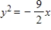 Find the vertex and focus of the parabola.   A) vertex: (0,0)  focus:   B) vertex:   focus:   C) vertex: (0,0)  focus:   D) vertex:   focus:   E) vertex: (0,0)  focus:  
