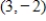 Find the standard form of the equation of the parabola with the given characteristic and vertex at the origin. ​ Horizontal axis and passes through the point   ​ A)    B)    C)    D)    E)   