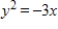 Find the vertex, focus, and directrix of the parabola. ​   ​ A) Vertex: (0,0) ; Focus:   ; Directrix:   B) Vertex: (0,0) ; Focus:   ; Directrix:   C) Vertex: (0,0) ; Focus:   ; Directrix:   D) Vertex: (0,0) ; Focus:   ; Directrix:   E) Vertex: (0,0) ; Focus:   ; Directrix:  