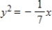Find the vertex and focus of the parabola.   A) vertex:   focus:   B) vertex:   focus:   C) vertex: (0, 0)  focus:   D) vertex: (0, 0)  focus:   E) vertex: (0, 0)  focus:  