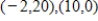 Find the inclination   (in radians and degrees)  of the line passing through the points.Round your answer to four decimal places for radians and round your answer to one decimal places for degree. ​   ​ A)    B)    C)    D)    E)   