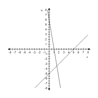 Find the angle   (in radians and degrees)  between the lines.Round your answer to four decimal places for radians and round your answer to one decimal places for degree. ​ ​   ​   A)    B)    C)    D)    E)   