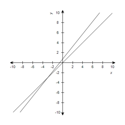 Find the angle   (in radians and degrees)  between the lines.Round your answer to four decimal places for radians and round your answer to one decimal places for degree. ​   ​   ​ A)    B)    C)    D)    E)   