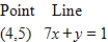 Find the distance between the point and the line.Round your answer to four decimal places.   ​ A)    B)    C)    D)    E)   
