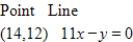 Find the distance between the point and the line.Round your answer to four decimal places. ​   ​ A)    B)    C)    D)    E)   