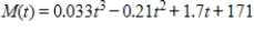 The total numbers of Navy personnel N (in thousands)  and Marines personnel M (in thousands)  from 2000 through 2007 can be approximated by the models ​   and   ​ Where t represents the year, with t = 0 corresponding to 2000. ​ Find and interpret   . ​ A)    , which represents the total number of Navy and Marines personnel combined. B)    , which represents the total number of Navy and Marines personnel combined. C)    , which represents the total number of Navy and Marines personnel combined. D)    , which represents the total number of Navy and Marines personnel combined. E)    , which represents the total number of Navy and Marines personnel combined.