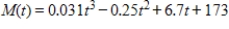 The total numbers of Navy personnel N (in thousands)  and Marines personnel M (in thousands)  from 2000 through 2007 can be approximated by the models ​   and   ​ Where t represents the year, with t = 0 corresponding to 2000. Find and interpret   . ​ A)    , which represents the difference between the number of Navy personnel and the number of Marines personnel. B)    , which represents the difference between the number of Navy personnel and the number of Marines personnel. C)    , which represents the difference between the number of Navy personnel and the number of Marines personnel. D)    , which represents the difference between the number of Navy personnel and the number of Marines personnel. E)    , which represents the difference between the number of Navy personnel and the number of Marines personnel.