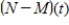 The total numbers of Navy personnel N (in thousands)  and Marines personnel M (in thousands)  from 2000 through 2007 can be approximated by the models ​   and   ​ Where t represents the year, with t = 0 corresponding to 2000. Find and interpret   . ​ A)    , which represents the difference between the number of Navy personnel and the number of Marines personnel. B)    , which represents the difference between the number of Navy personnel and the number of Marines personnel. C)    , which represents the difference between the number of Navy personnel and the number of Marines personnel. D)    , which represents the difference between the number of Navy personnel and the number of Marines personnel. E)    , which represents the difference between the number of Navy personnel and the number of Marines personnel.
