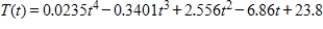 The number of people playing tennis T (in millions)  in the United States from 2000 through 2007 can be approximated by the function ​   ​ And the U.S.population P (in millions)  from 2000 through 2007 can be approximated by the function   , where t represents the year, with t = 0 corresponding to 2000. Evaluate the function   for t = 0 and 3. A) h(0)  = 0.1060, h(3)  = 0.0783 B) h(0)  = 0.3060, h(3)  = 0.2783 C) h(0)  = -0.2060, h(3)  = -0.1783 D) h(0)  = 0.1783, h(3)  = 0.2060 E) h(0)  = -0.1060, h(3)  = -0.0783