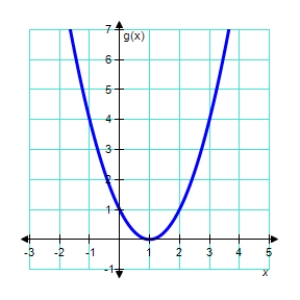 Use the graphs of f and g to evaluate the function.       A) 1 B) -2 C) 4 D) -1 E) 2