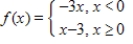 Which graph represents the function? ​   ​ A) ​   B) ​   C) ​   D) ​   E) ​  