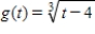 Select the graph of the function and determine whether it is even, odd, or neither. ​   ​ A) ​   Even B) ​   Odd C) ​   Neither D) ​   Even E) ​   Odd