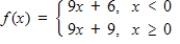 Evaluate f(0)  if   . ​ A) f(0)  = -9 B) f(0)  = 6 C) f(0)  = 9 D) f(0)  = -6 E) f(0)  = 0