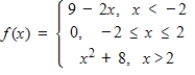 Evaluate the function   at f(7) . ​ A) f(7)  = 61 B) f(7)  = 58 C) f(7)  = 57 D) f(7)  = 59 E) f(7)  = 60
