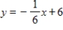 Find the slope and y-intercept (if possible)  of the equation of the line.Select the line. ​   ​ A)    m = -6 Y-intercept: (0, 6)  B)    ​ m is undefined.y-intercept: (0, 6)  C) ​   ​   Y-intercept: (0, 6)  D)    m = -1 Y-intercept: (0, 6)  E) ​   m = 6 Y-intercept: (0, 6) 