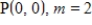 Find the slope-intercept form of the equation of the line that passes through the given point and has the indicated slope m.Select correct answer for the line. ​   ​ A)      ​ B)      ​ C)      D)      E)     