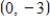 Use the intercept form to find the equation of the line with the given intercepts.The intercept form of the equation of a line with intercepts (a, 0)  and (0, b)  is ​   ​ ​ X-intercept: (   , 0)  Y-intercept:   ​ ​ A)    B)    C)    D)    E)   