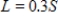 A discount outlet is offering a 70% discount on all items.Select a linear equation giving the sale price S for an item with a list price L. ​ A)    B)    C)    D)    E)   