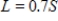 A discount outlet is offering a 70% discount on all items.Select a linear equation giving the sale price S for an item with a list price L. ​ A)    B)    C)    D)    E)   