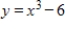 Identify any intercepts and test for symmetry.Then sketch the graph of the equation. ​   ​ A) x- intercept: (   , 0)  y- intercept: (0, ±6)  No symmetry   B) x- intercept: (   , 0)  y- intercept: (0, -6)  No symmetry ​   C) x- intercept: (   , 0)  y- intercept: (0, 6)  No symmetry   D) x- intercept: (   , 0)  y- intercept: (0, 6)  No symmetry ​   E) x- intercept: (   , 0)  y- intercept: (0, ±6)  No symmetry   ​