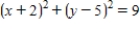 Graph the circle   . ​ A) ​   B) ​   C) ​   D) ​   E) ​  