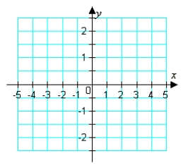 Using the grid provided, sketch the graph of the given function in the interval (-5, 5)  and then determine the x-intercepts, if any.       A) (-3,0)  and (1,0)  B) (-2,0)  C) (-2,0)  and (2,0)  D) no x-intercepts E) (-4,0) , (0,0) , and (4,0) 
